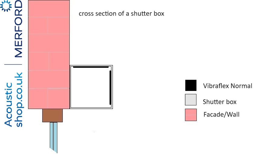 How to insulate roller shutter box and window sills