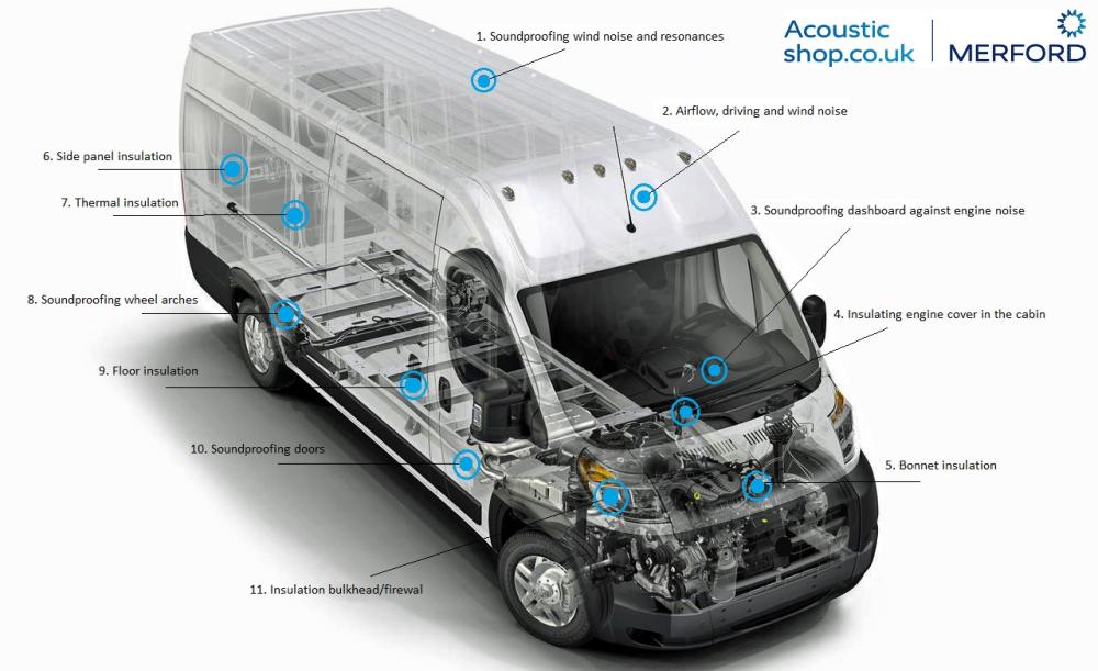Solutions for vehicle insulation